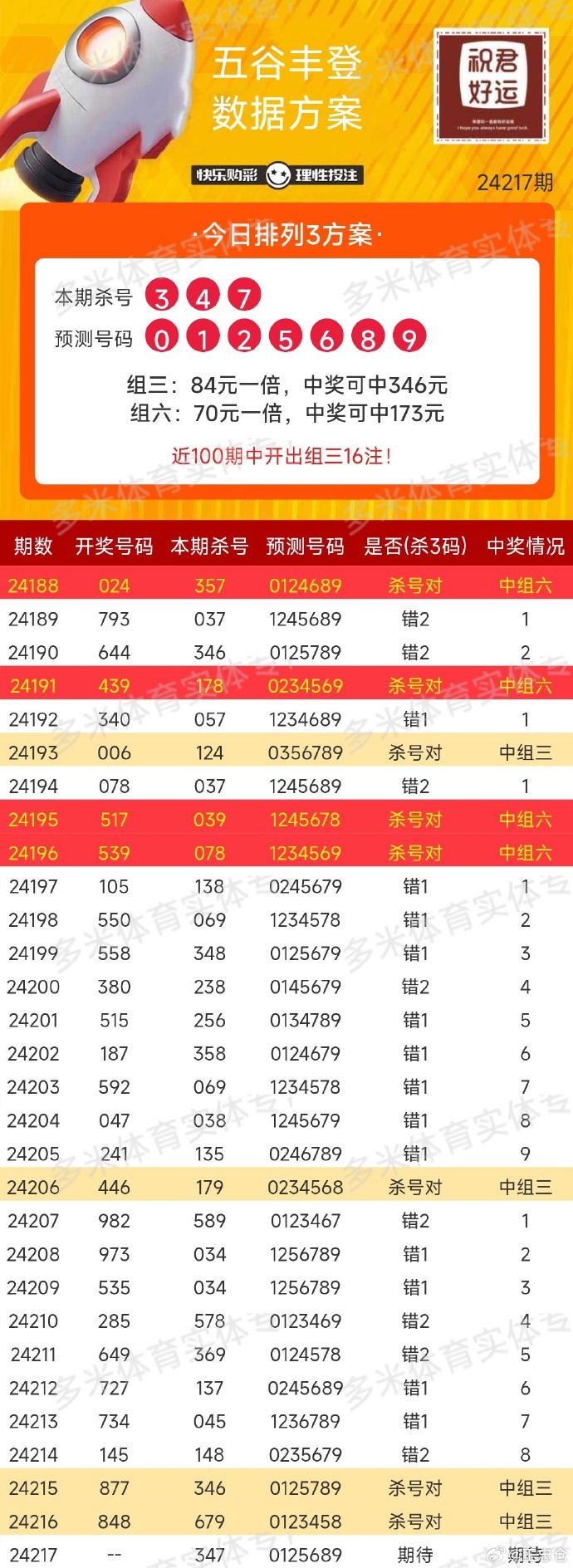 新奥门开奖记录,高效性策略设计_网红版91.611