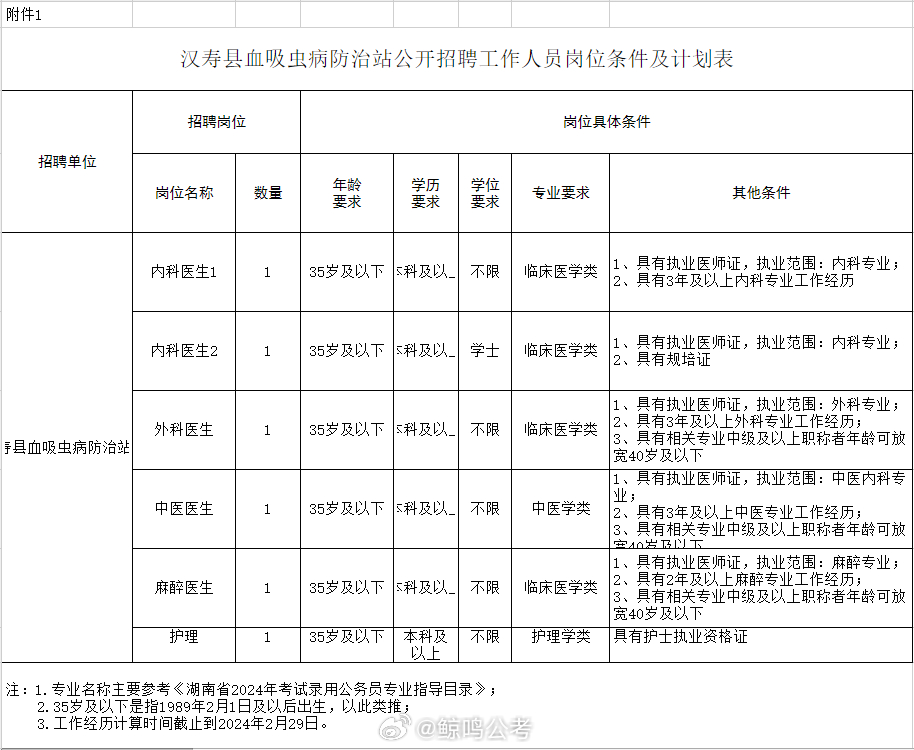 新县防疫检疫站招聘信息发布与职业前景展望