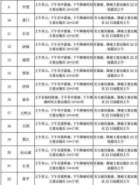 霞林街道天气预报最新详解