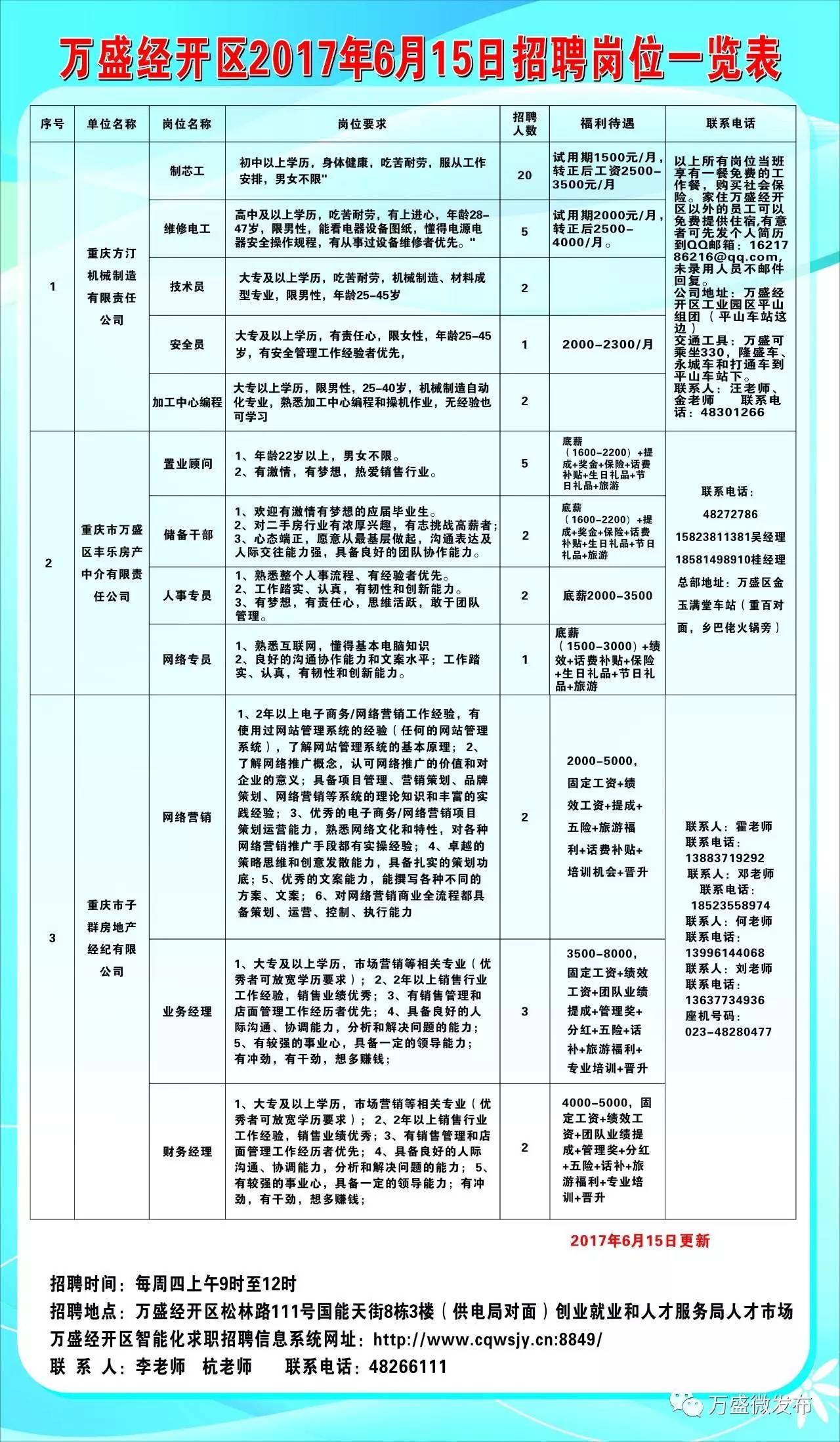 湛河区科技局及更多企业最新招聘信息概览