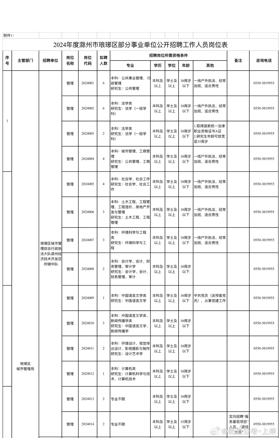 站前区成人教育事业单位发展规划展望