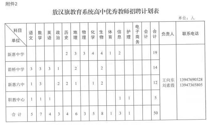 喀喇沁旗初中最新招聘详解公告