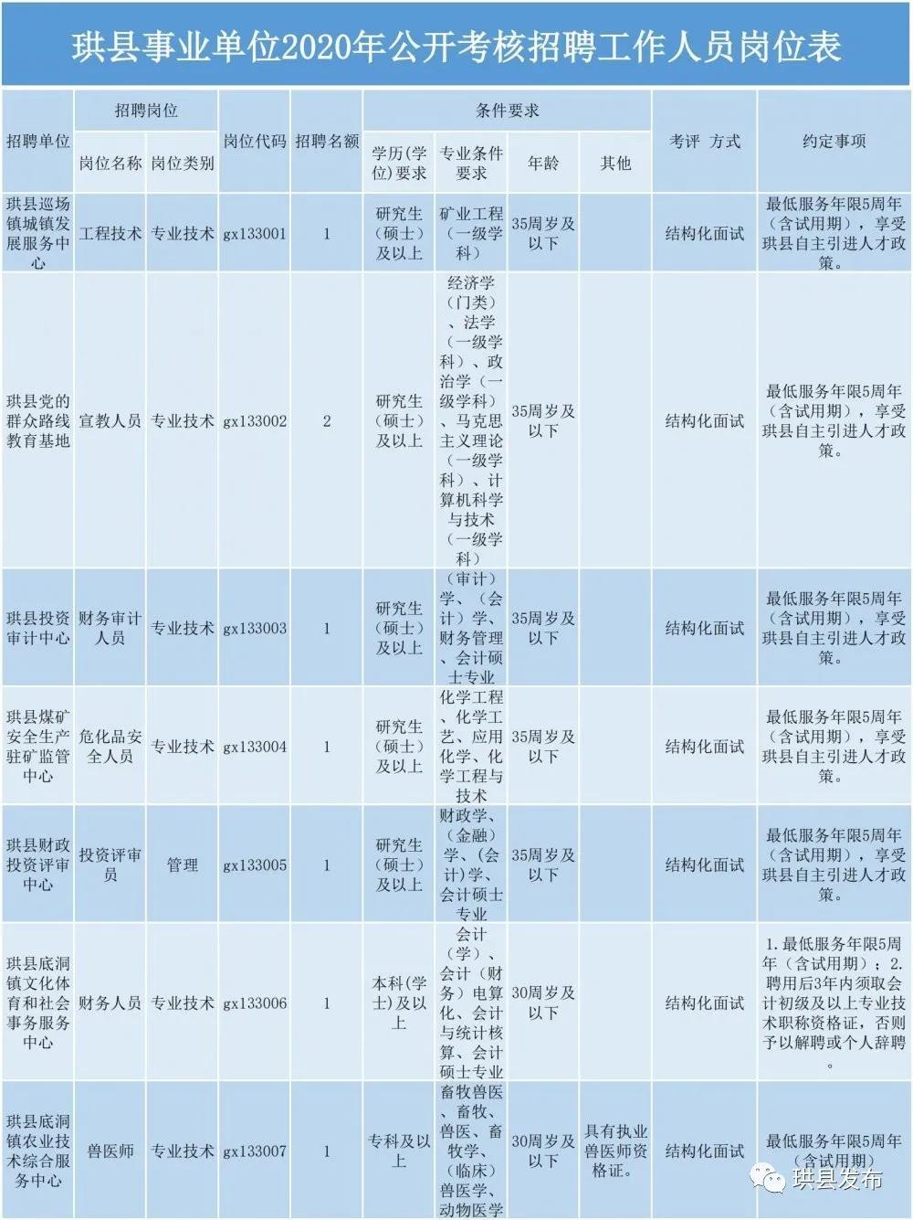 珙县文化广电体育和旅游局最新招聘启事概览