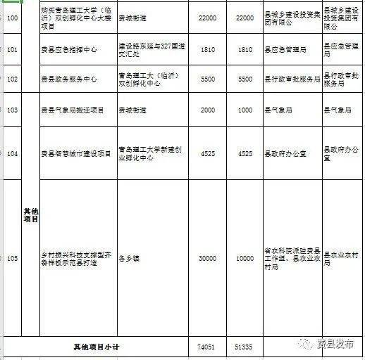 费县应急管理局最新发展规划概览