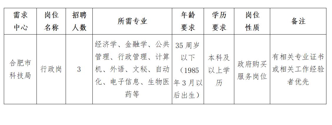 成华区科技局最新招聘信息与职位全面解析