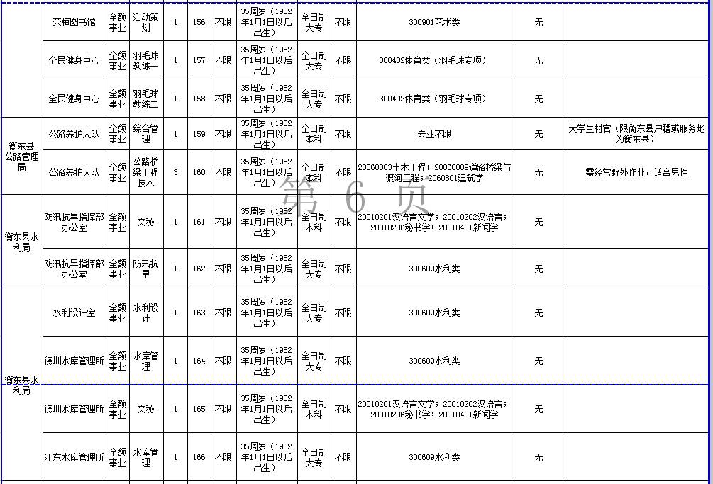 衡阳县特殊教育事业单位最新人事任命动态