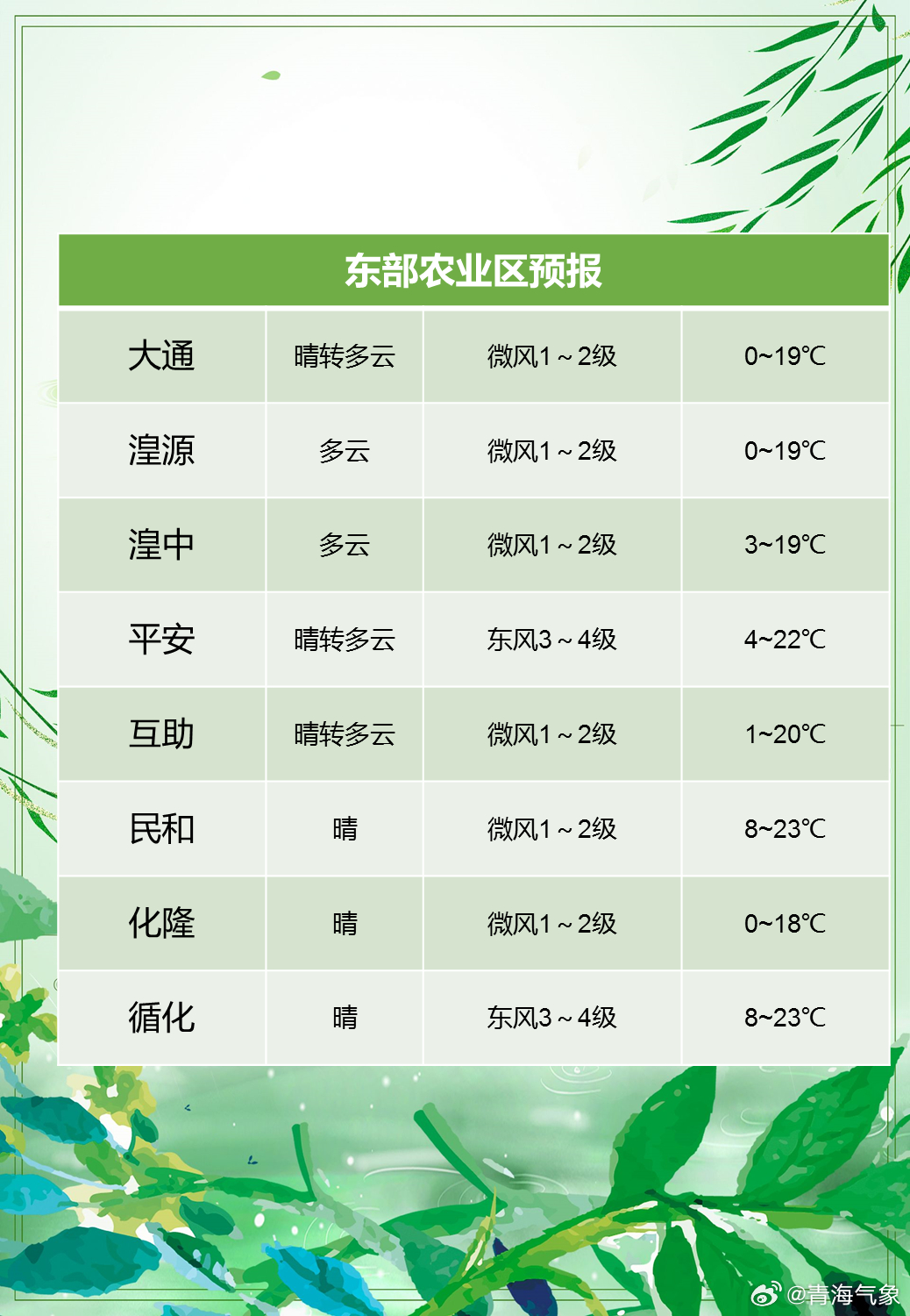 良种繁殖场天气预报更新通知