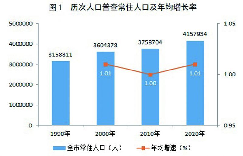 安次区数据和政务服务局人事任命动态解析