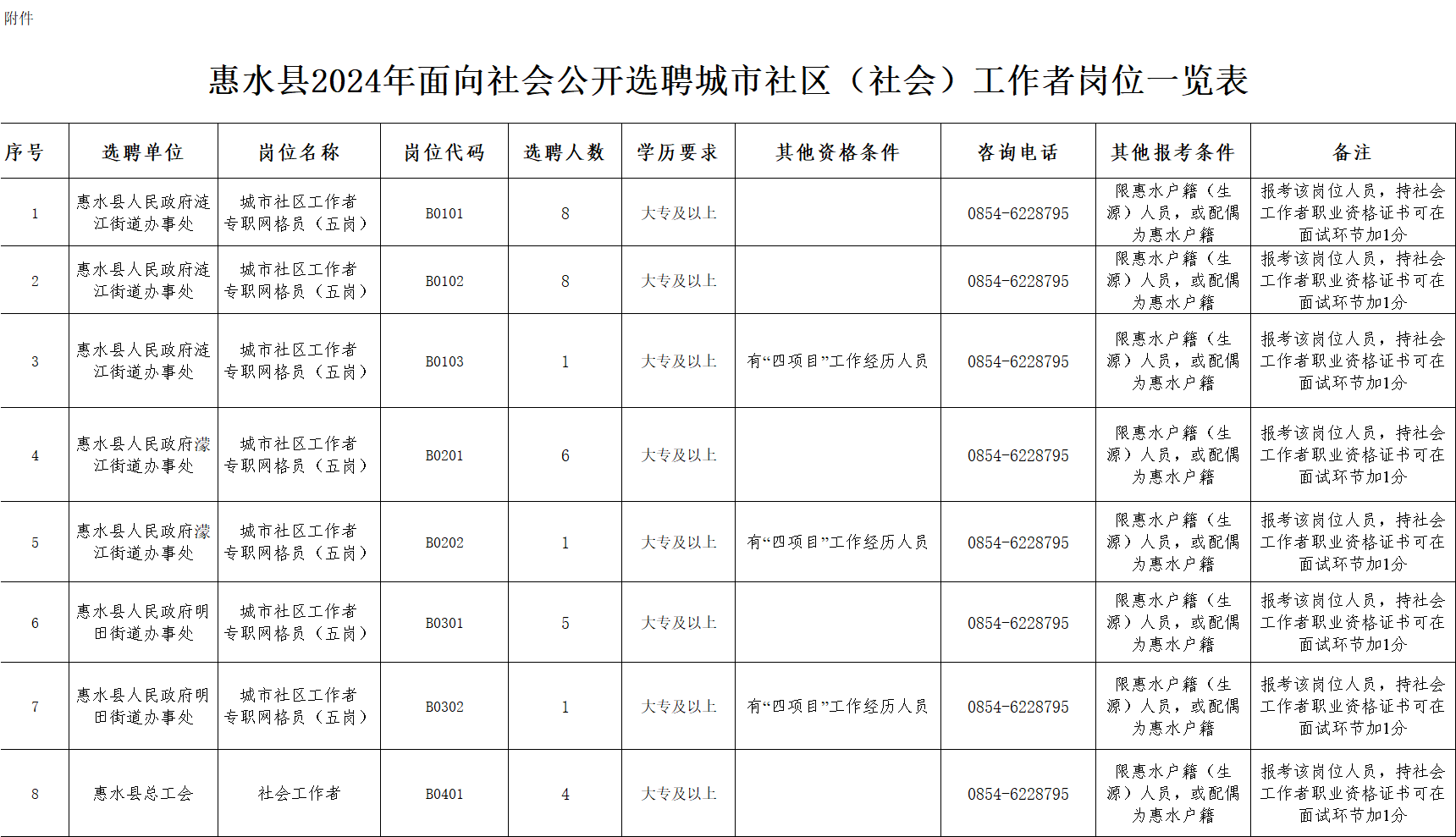 回水社区最新招聘信息汇总