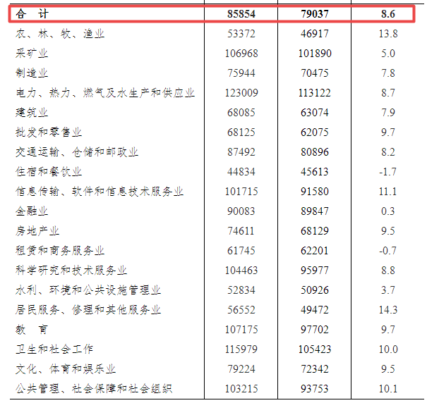 达雄村天气预报更新通知