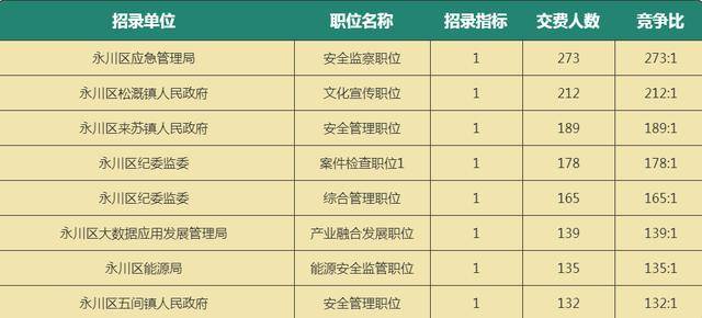 永川区应急管理局最新招聘概览