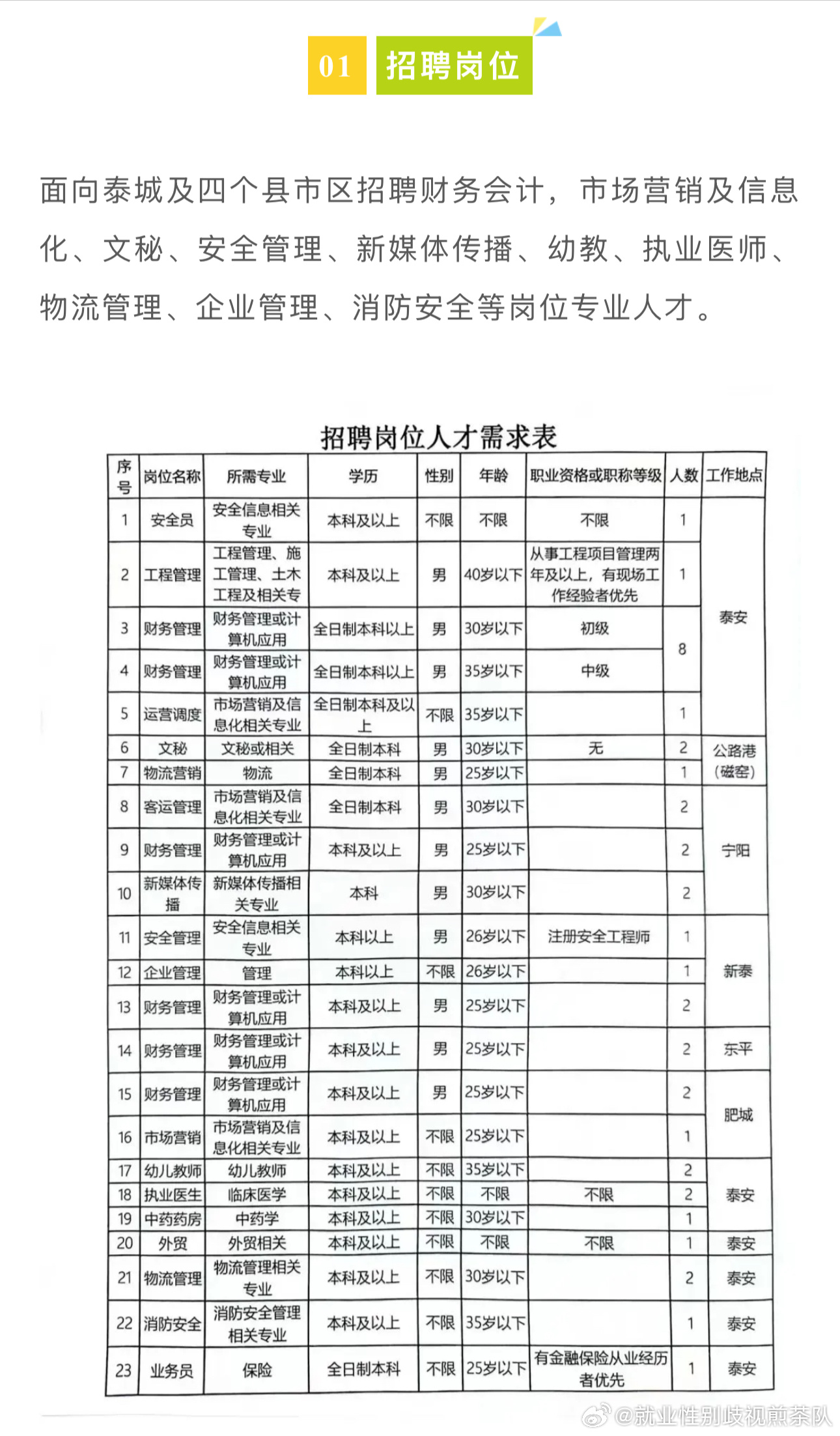 繁峙县科学技术和工业信息化局招聘启事