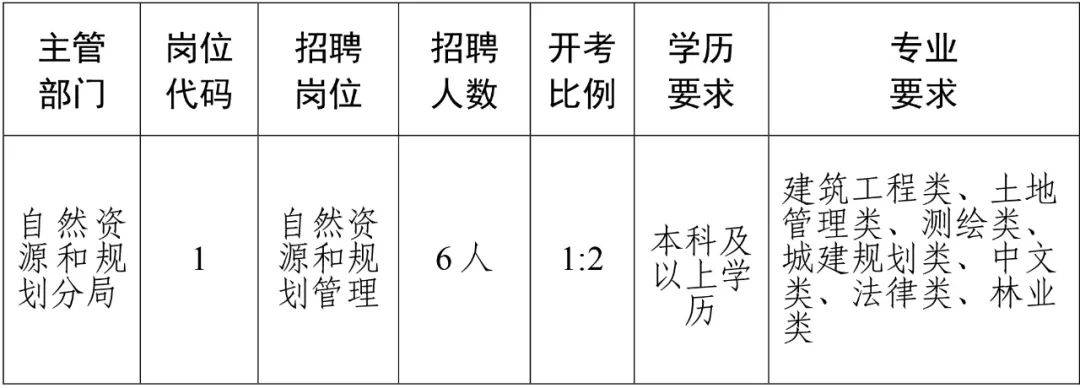 海西蒙古族藏族自治州建设局最新招聘公告概览