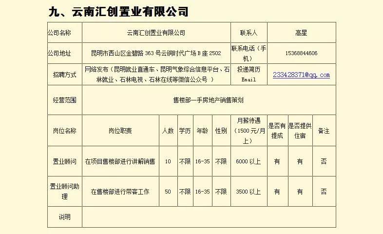 石林乡最新招聘信息汇总