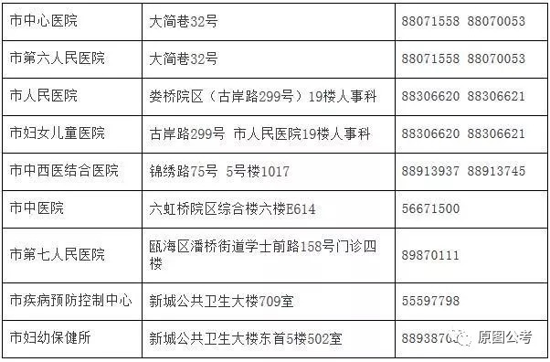 铜川市人口和计划生育委员会最新招聘公告概览