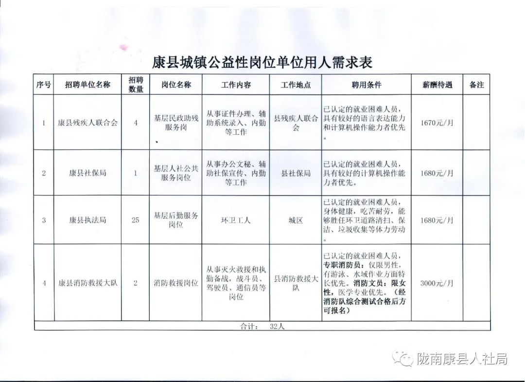 昂昂溪区人民政府办公室最新招聘公告解读